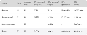 Изображение зданий по подбору в районе