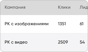 Изображение статистики в vk для ЖК Взлетная 16